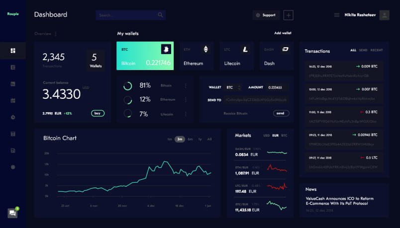 Security Dashboard